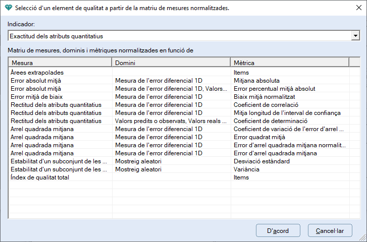 Finestra de selecci d'una mesura normalitzada segons el QualityML