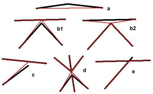 Diagrama de tolercies